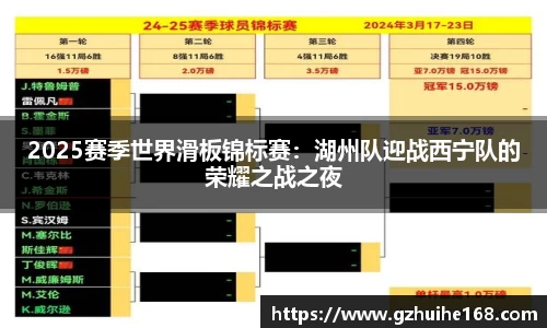 2025赛季世界滑板锦标赛：湖州队迎战西宁队的荣耀之战之夜