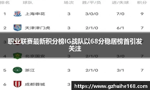 职业联赛最新积分榜IG战队以68分稳居榜首引发关注